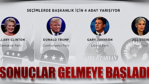 ABD'DE İŞTE SON TAHMİNLER!