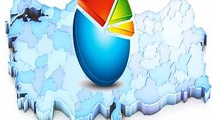 Gezici'nin Başkanlık anketinde 'Hayır' açık ara önde 