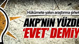 ANAR Araştırma Şirketi: AKP'nin yüzde 35'i 'evet' demiyor