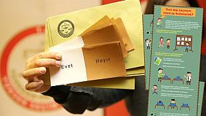 Yurt dışı seçmeni nasıl oy kullanacak