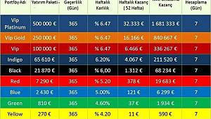 Paralar Afrika'ya Akıyor