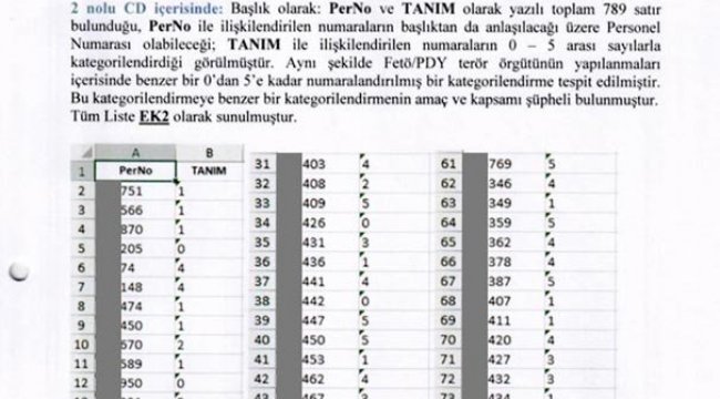 '2 nolu' CD'den çıktı! FETÖ yüzlerce askeri böyle fişlemiş