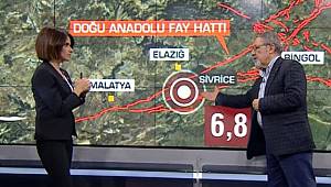 CNN TÜRK canlı yayınında uyarmıştı! Malatya depremini bildi