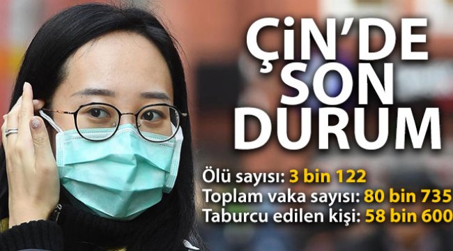 Çin'de korona salgınında günlük vaka sayısı düşüyor