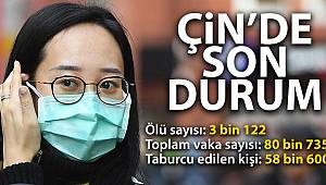 Çin'de korona salgınında günlük vaka sayısı düşüyor