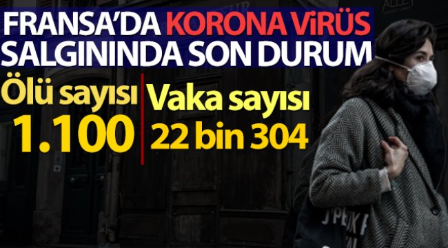 Fransa'da korona virüsü nedeniyle ölü sayısı bin 100'e yükseldi
