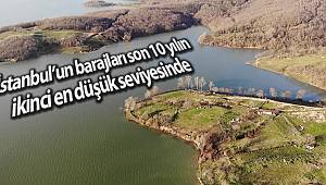 İstanbul’un barajları son 10 yılın ikinci en düşük seviyesinde