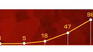 İşte Türkiye'de gün gün koronavirüsün seyri