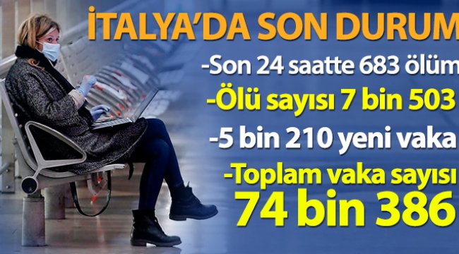 İtalya'da korona virüs nedeniyle ölü sayısı 7 bin 503'e ulaştı