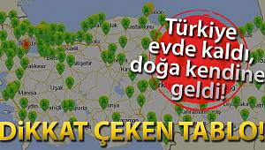 Türkiye evde kaldı, hava kendine geldi