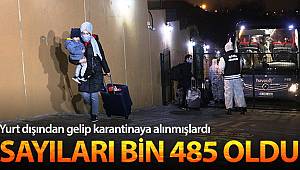 Yurt dışından dönerek Sakarya’da karantina altına alınan vatandaş sayısı bin 485 oldu