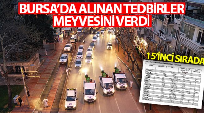 Bursa’da alınan tedbirler meyvesini verdi