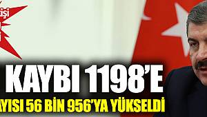 Korona virüsten can kaybı 1198'e çıktı