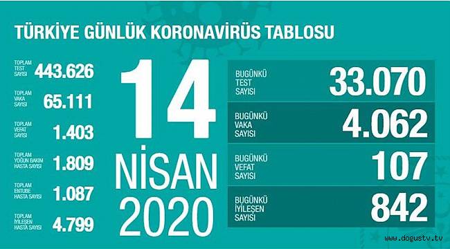 Son dakika… Bilim Kurulu toplantısı sonrası Bakan Koca’dan kritik açıklamalar
