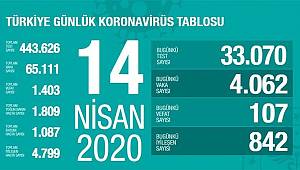 Son dakika… Bilim Kurulu toplantısı sonrası Bakan Koca’dan kritik açıklamalar