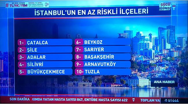 TUZLA EN AZ RİSKLİ İLÇELERDEN