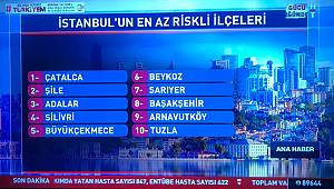 TUZLA EN AZ RİSKLİ İLÇELERDEN