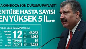 Türkiye'de koronavirüsten bugün 19 kişi hayatını kaybetti