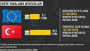 İçişleri Bakanlığı'ndan 'Avrupa Uyuşturucu Raporu 2020' değerlendirmesi