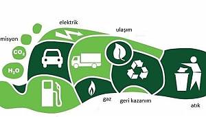 İBB 1 MİLYON TON DAHA KARBON KREDİSİ SATTI