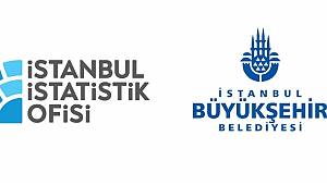 İşe yerleştirilenlerin sayısı yüzde 65 arttı