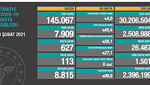 Son koronavirüs tablosunu paylaştı