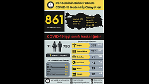 İSİG Meclisi Covid-19 Kaynaklı İşçi Ölümleri Raporunu Açıkladı