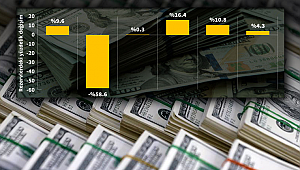 TCMB'deki erime ne kadar