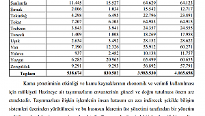 Gürsel Tekin, Vatan Toprakları Nerede?