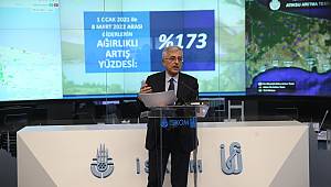 İSKİ HER AY 500 MİLYON LİRA AÇIK VERİYOR