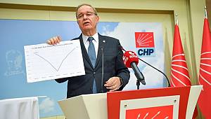 Faik Öztrak, CHP İktidarında Enflasyonla Mücadele İçin Atılacak 9 Adımı Açıkladı