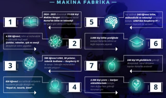 KARTAL’DA BİLİM VE TEKNOLOJİNİN KALBİ MAKİNA HANGAR’DA ATIYOR