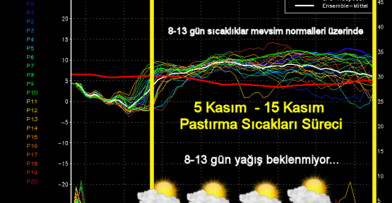 5-15 Kasım 2014 Pastırma Sıcakları Dönem