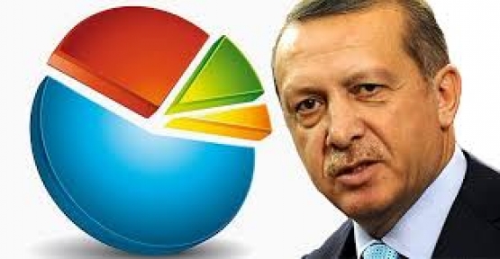 Başkanlık anketinde Erdoğan a şok