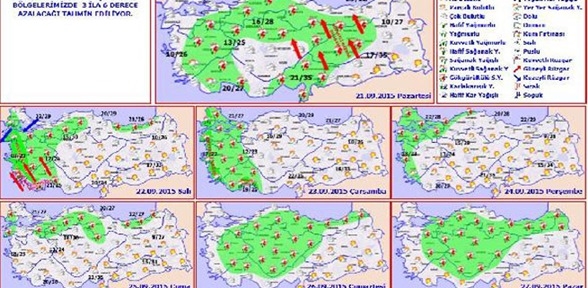 Bayramda hava nasıl olacak