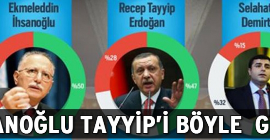 İhsanoğlu nun Erdoğanı geçtiği araştırma