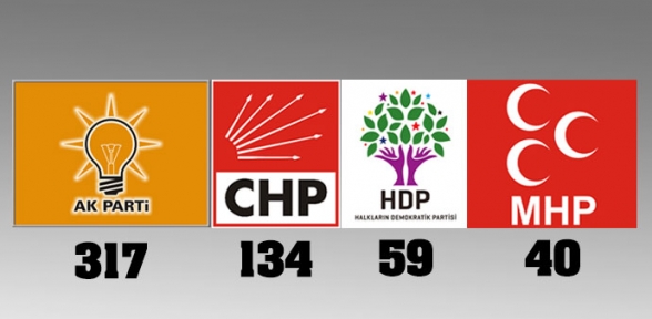 İşte 26. Dönem milletvekili resmi seçim sonuçları