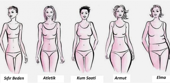 Kadınların yüzde 15 inde ağrılı yağlanma sendromu