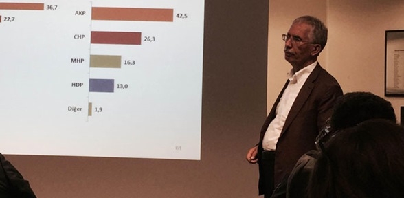 Tek başına iktidar görünmüyor